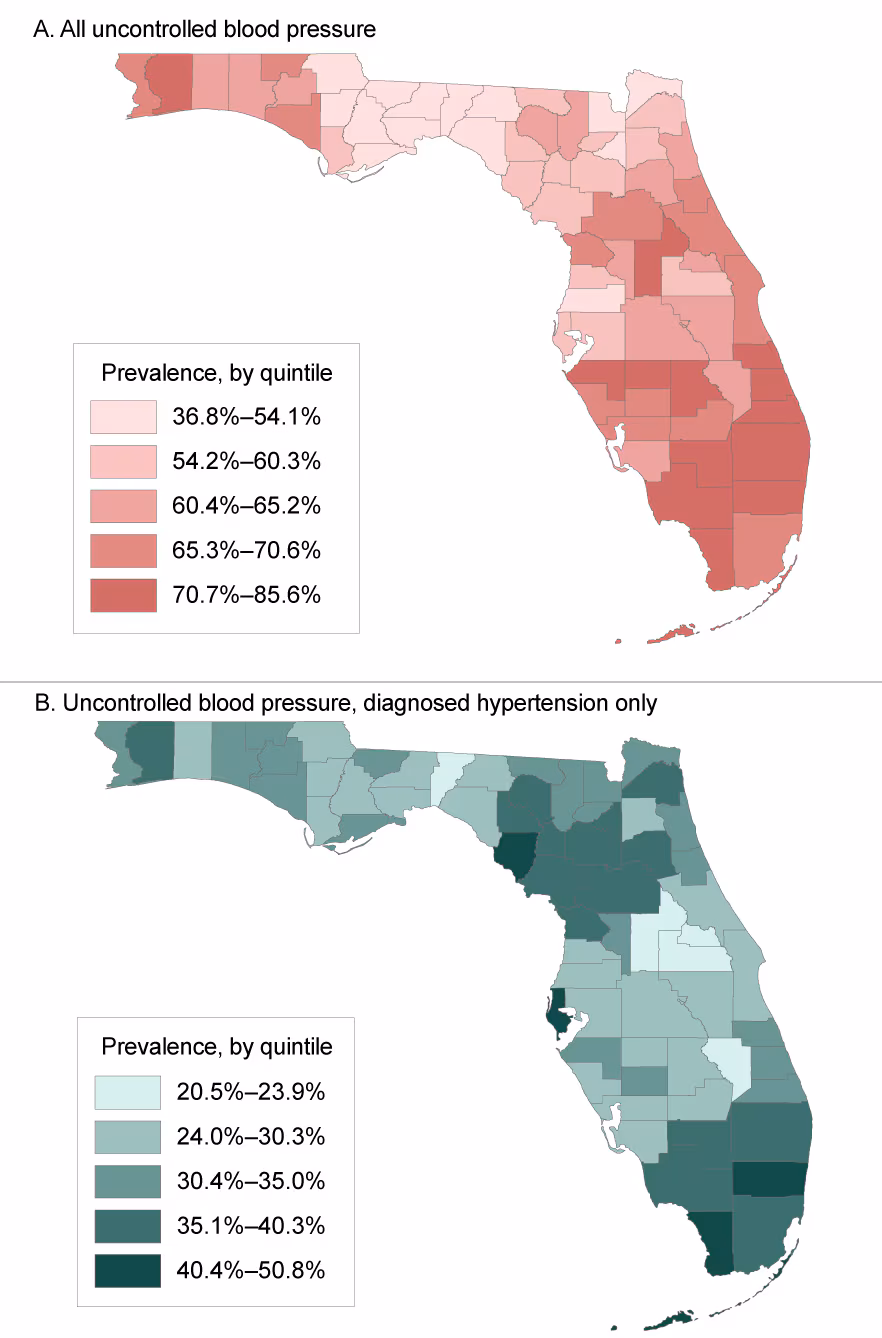 17_0332_03 Prevalence, by quintile, of uncontrolled blood pressure (≥140/90 mm Hg) among hypertensive patients with at least 1 ambulatory visit or outpatient encounter recorded from January 1, 2012, through June 30, 2016, in OneFlorida, a partnership of 11 health systems and affiliated practices in Florida, by county. Panel A, prevalence of uncontrolled blood pressure, regardless of hypertension diagnosis; panel B, prevalence of uncontrolled blood pressure only among those with a hypertension diagnosis.
