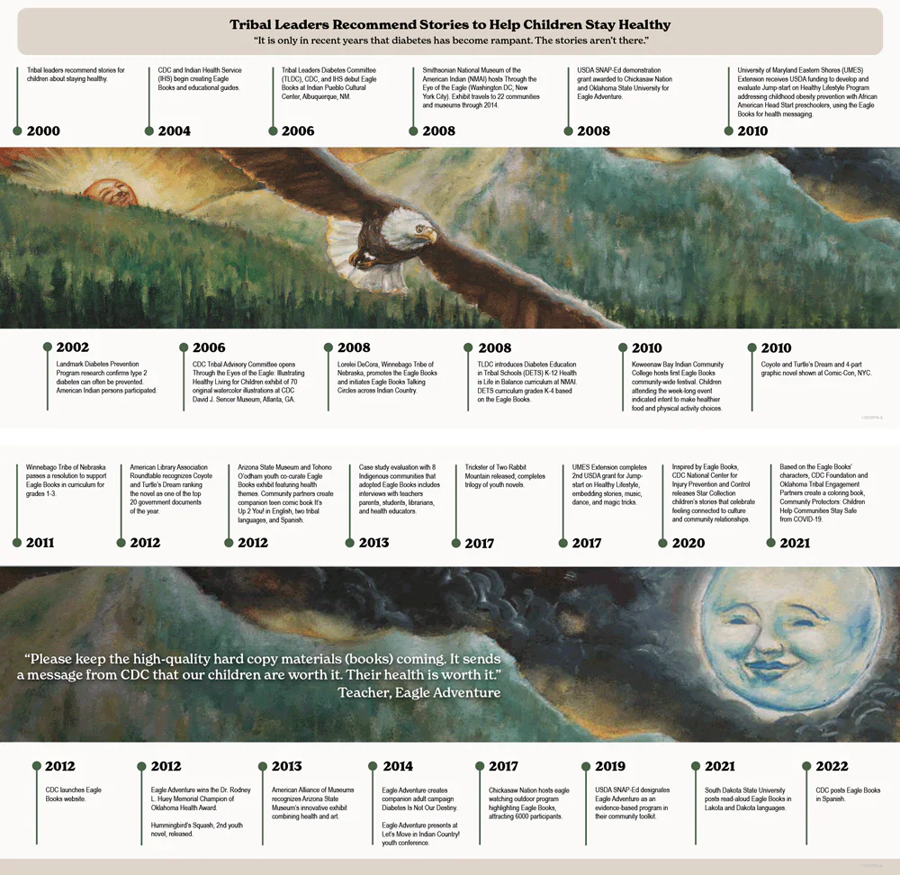 22_0315_02 timeline