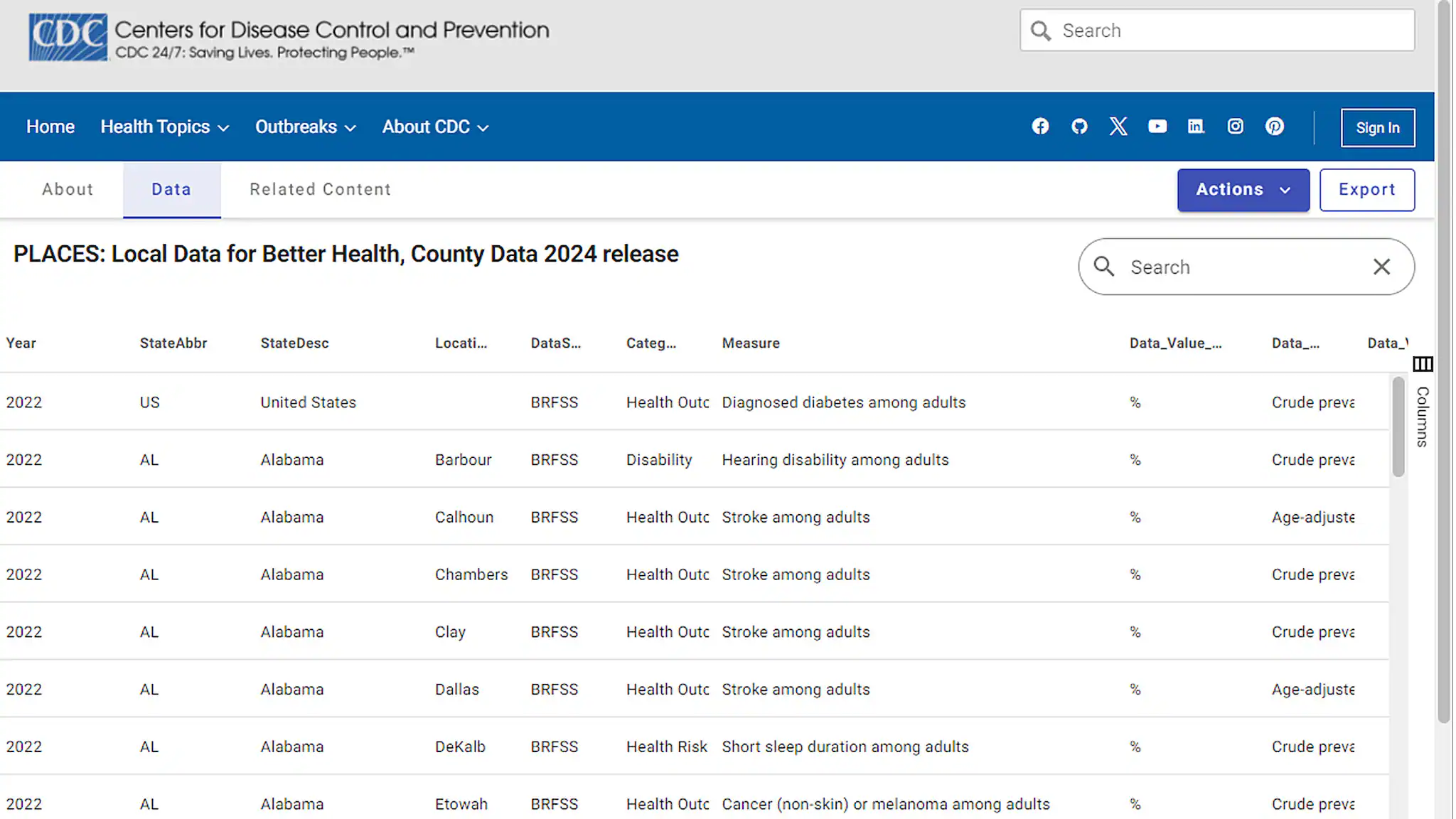 PLACES Data Portal Data Tab Screenshot of PLACES Data Portal data table view.