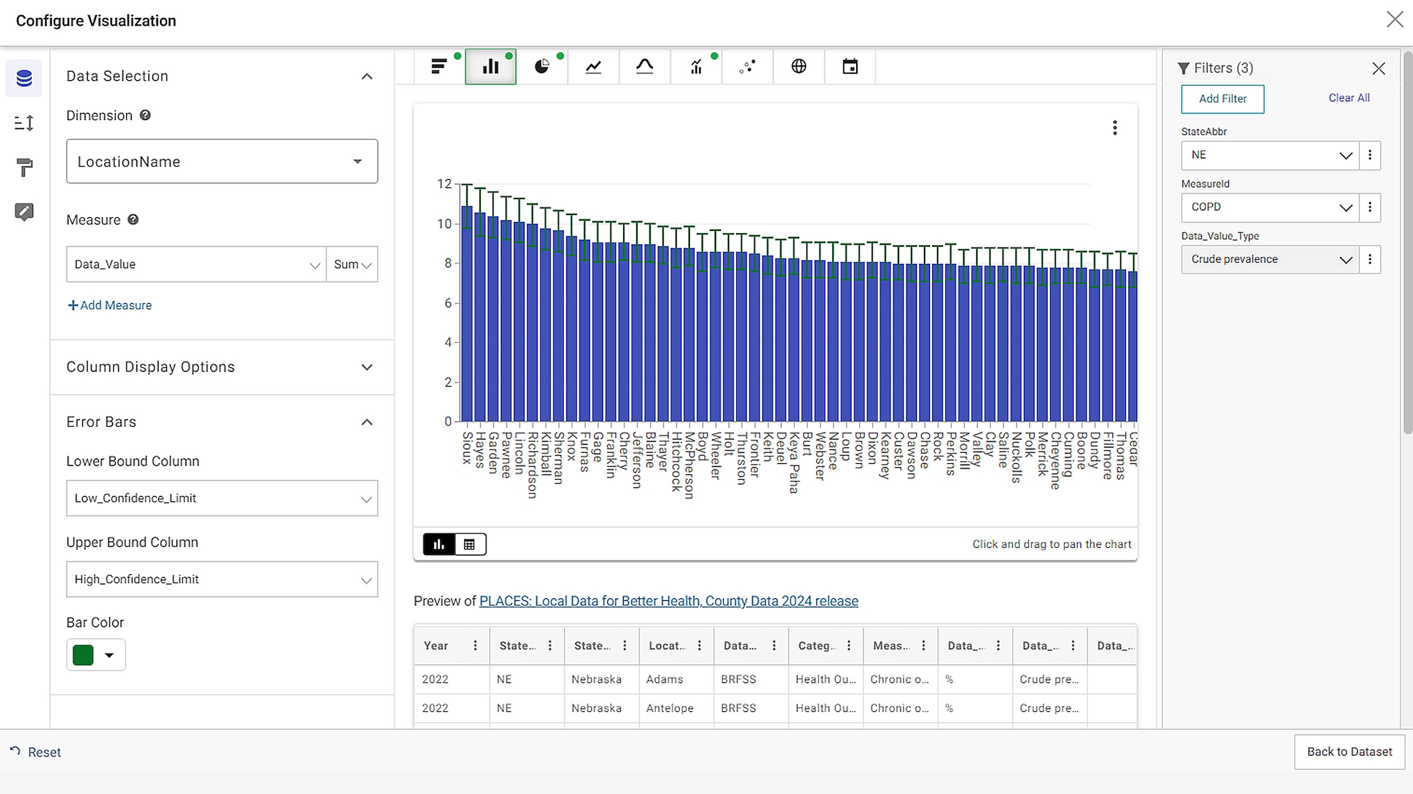 PLACES Data Portal Visualization Data View, using Action button Visualizations, bar chart of COPD crude prevalence by NE counties.