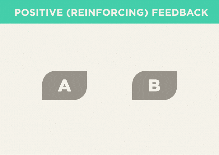 6A Positive Feedback gif Animation of positive feedback loop