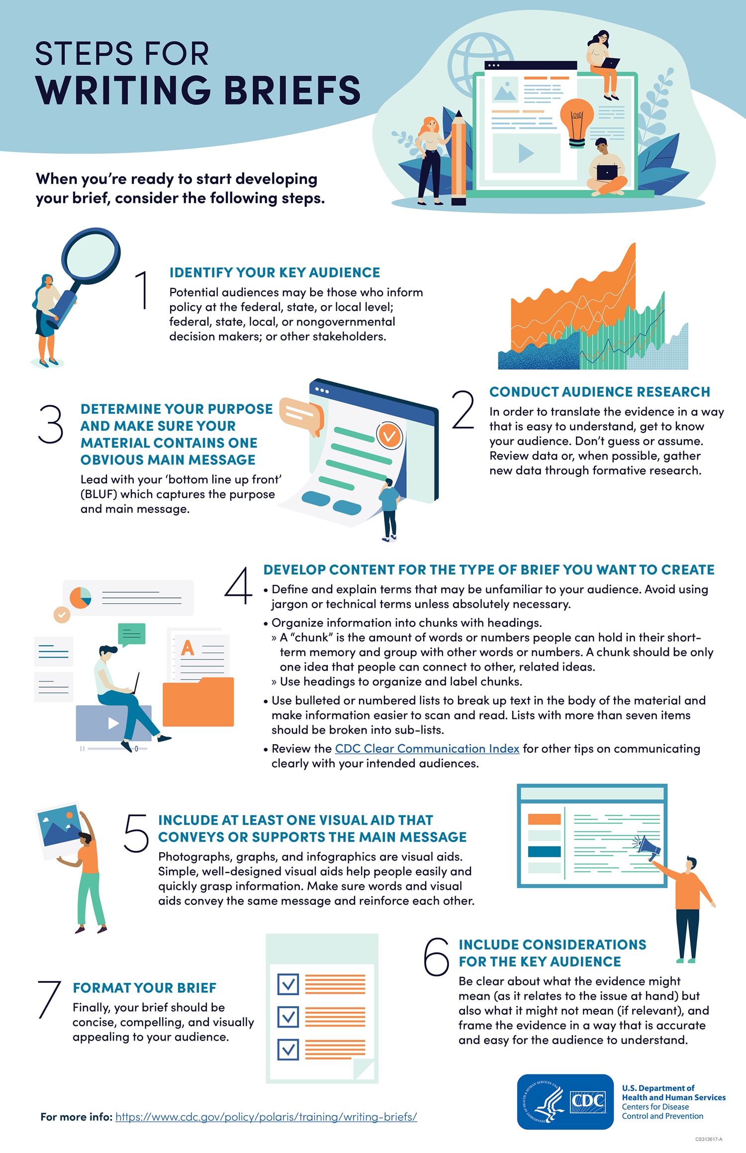 Writing Brief JPG Downloadable infographic listing the seven steps for writing a brief