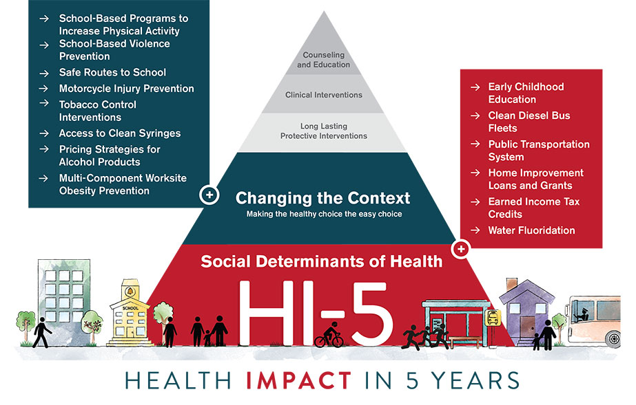 hi5-pyramid.jpg HI-5 Pyramid