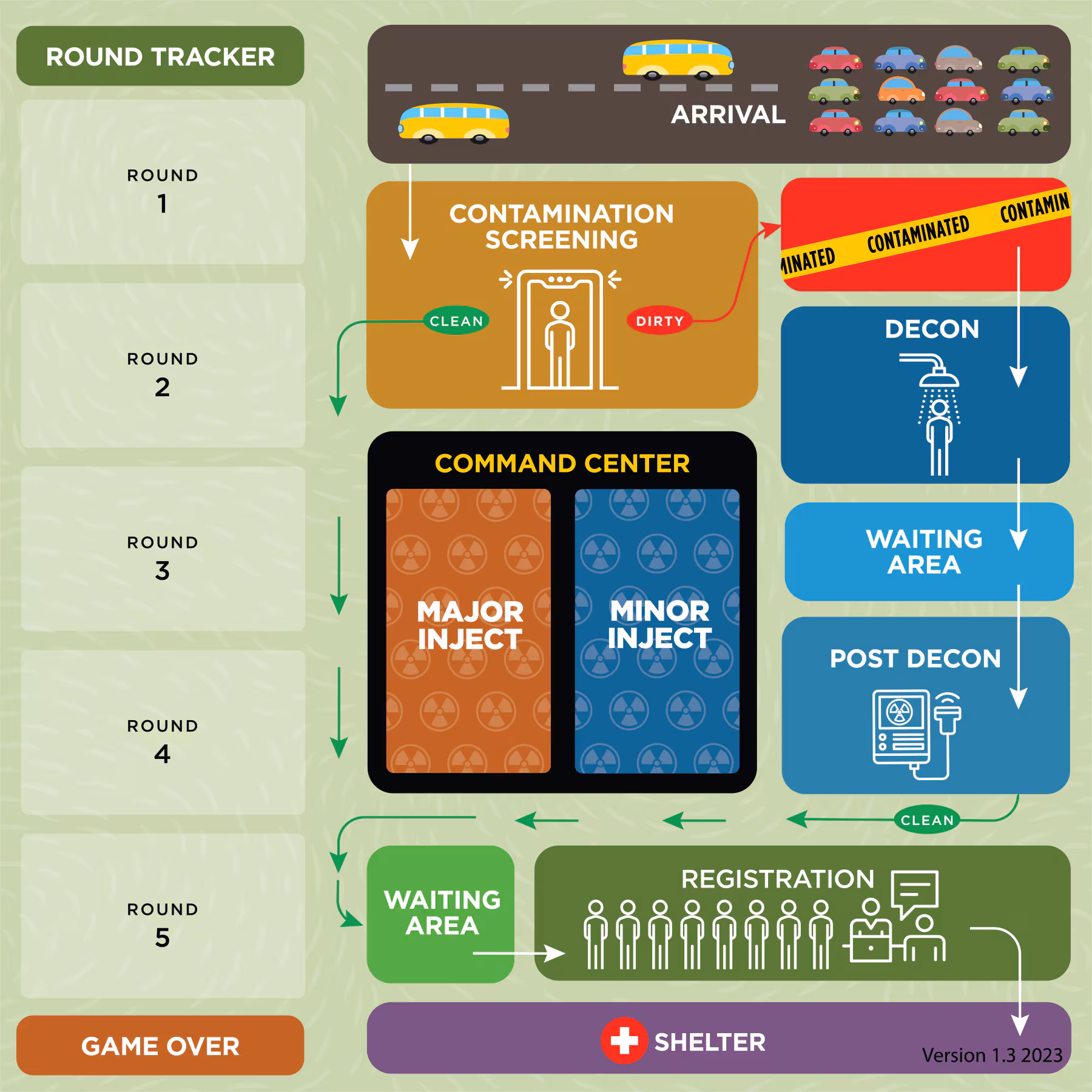 TEST CRC Gameboard