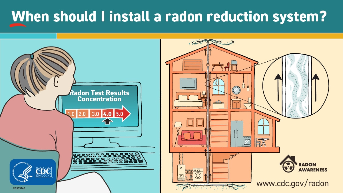 When should I install a radon reduction system? (with image) Title asks "When should I stall a radon reduction system?" Cartoon below is a split screen. On the left is a blue background with a woman in front of a computer screen showing radon test results concentration is at a 4.0 out of 5.0. On the right is a drawing of a home with a radon reduction system installed collecting radon from underneath the house and a pipe running vertically through the center of the home and released above the roof. At the lower left is the CDC logo and lower right is the radon awareness logo and www.cdc.gov/radon