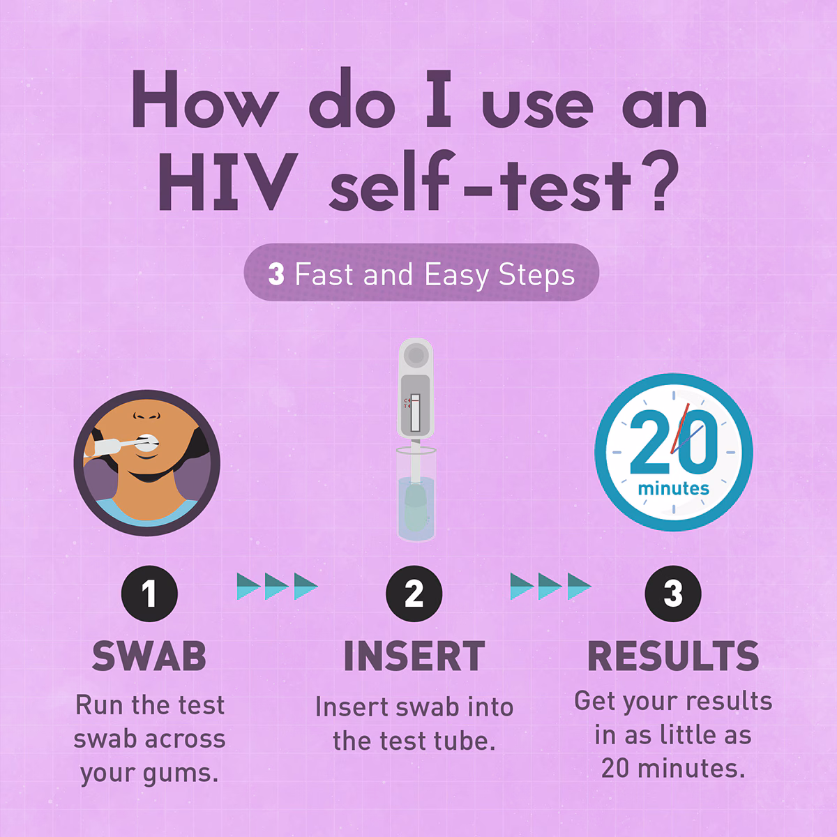 How do I use an HIV self-test?