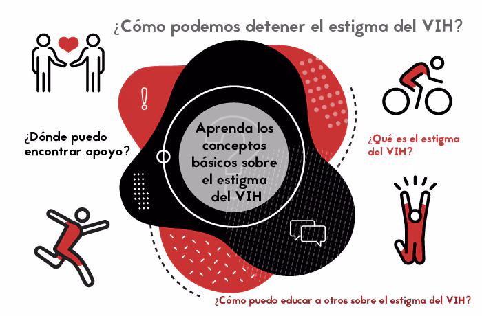 Basicos sobre el estigma VIH
