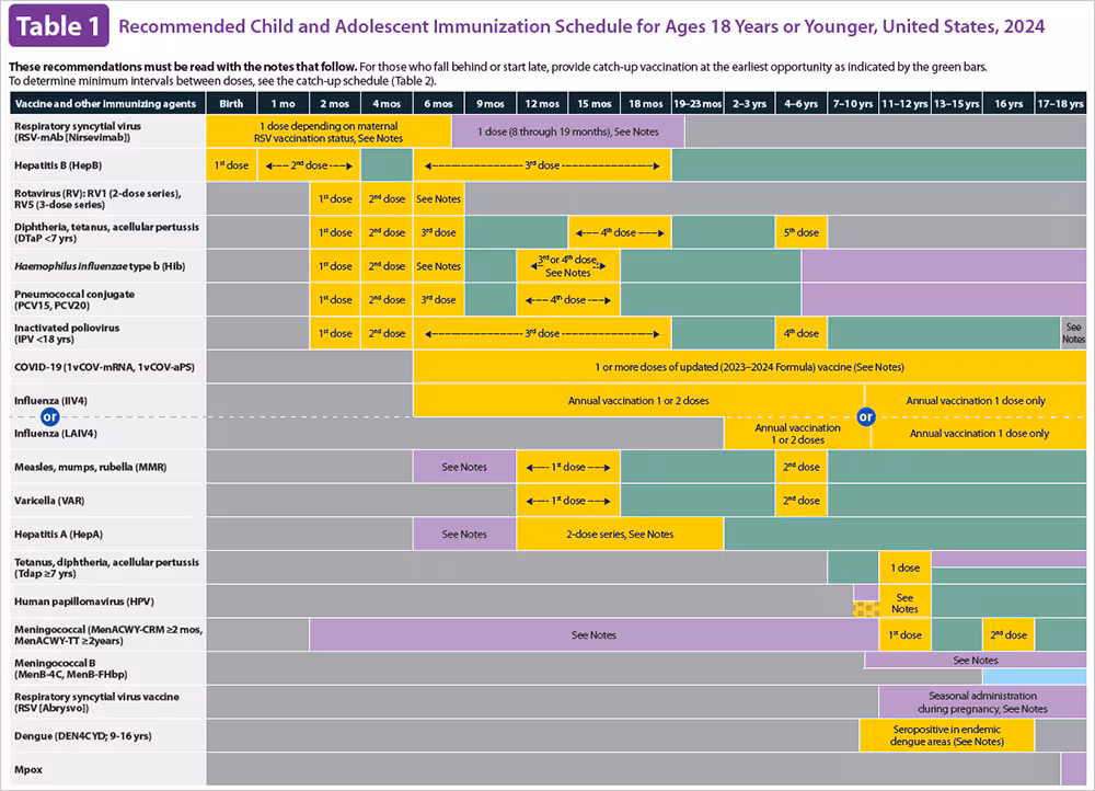 Child immunization schedule.