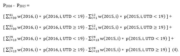 nis-child-report-equation-04 Equation uses previous equations to show how the difference between the 2016 and 2015 vaccination coverage estimates from the National Immunization Survey-Child can be split out into four parts. The first part measures the difference in coverage before age 19 months between younger children from 2016 and older children from 2015, the second part measures the difference in coverage at age 19 months or later between younger children from 2016 and older children from 2015, the third part measures the difference in coverage before age 19 months between the 2016 and 2015 surveys among children with birth dates eligible to be included in both the 2015 and 2016 surveys, and the fourth part measures the difference in coverage at or after age 19 months between the 2016 and 2015 surveys among children with birth dates eligible to be included in both the 2015 and 2016 surveys.