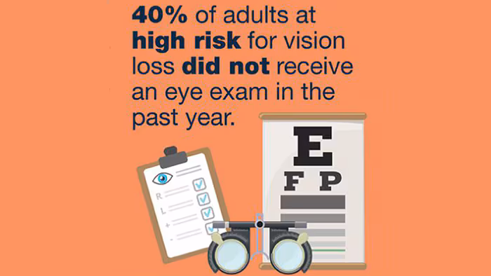 40% of adults
