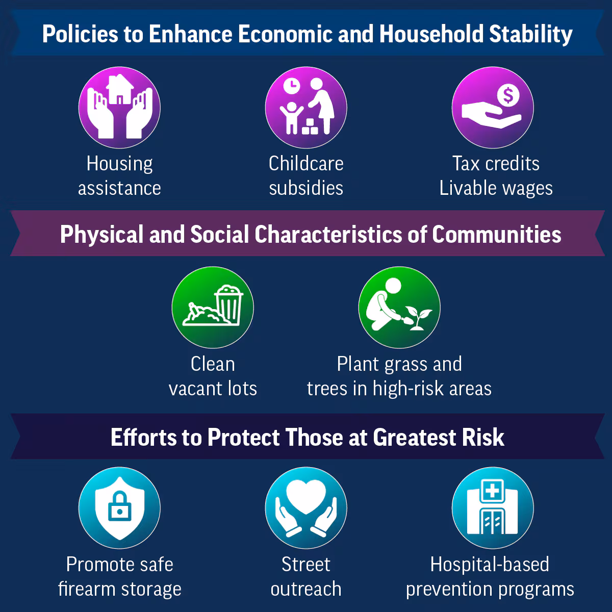 Comprehensive Actions with Approaches that Work Infographic displaying comprehensive actions with approaches that work