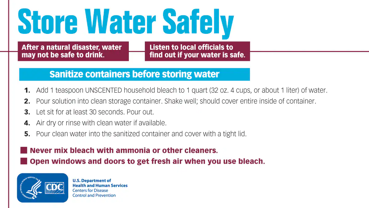 Store water safely graphic 1200x675 - English Graphic text says, "Store water safely. After a natural disaster, water may not be safe to drink. Liston to local officials to find out if your water is safe. Sanitize containers before storing water: 1) Add 1 teaspoon UNSCENTED household bleach to 1 quart (32 oz. 4 cups, or about 1 liter) of water. 2) Pour solution into clean storage container. Shake well; should cover entire inside of container. 3) Let sit for at least 30 seconds. Pour out. 4) Air dry or rinse with clean water if available. 5) Pour clean water into the sanitized container and cover with a tight lid. Never mix bleach with ammonia or other cleaners. Open windows and doors to get fresh air when you use bleach.”