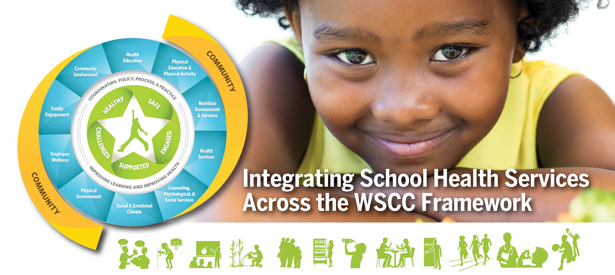School Health Services Integrated across the WSCC Framework School Health Services Integrated across the WSCC Framework