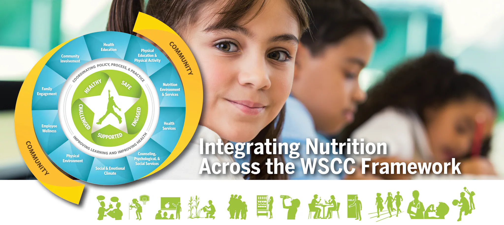 Nutrition Integrated across the WSCC Framework Nutrition Integrated across the WSCC Framework