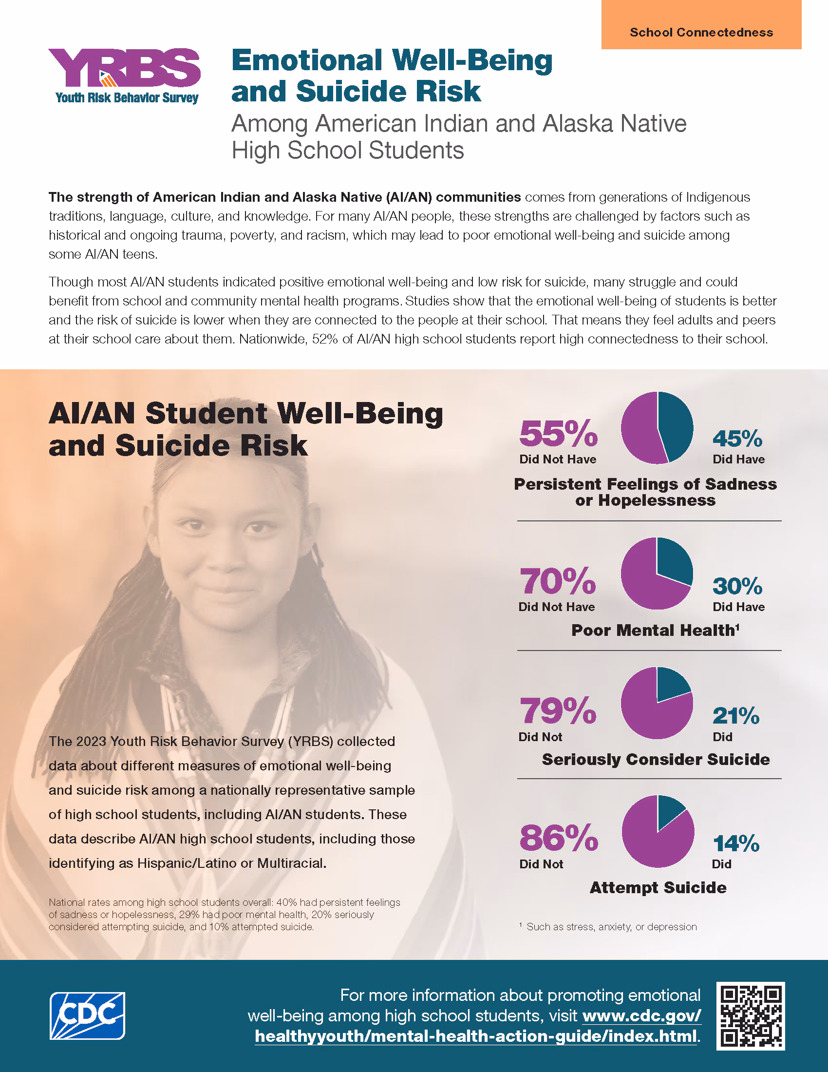 aian mental health