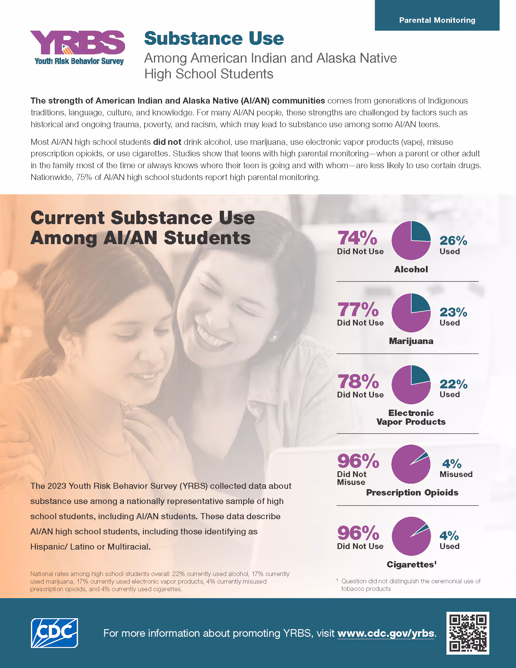 substance use